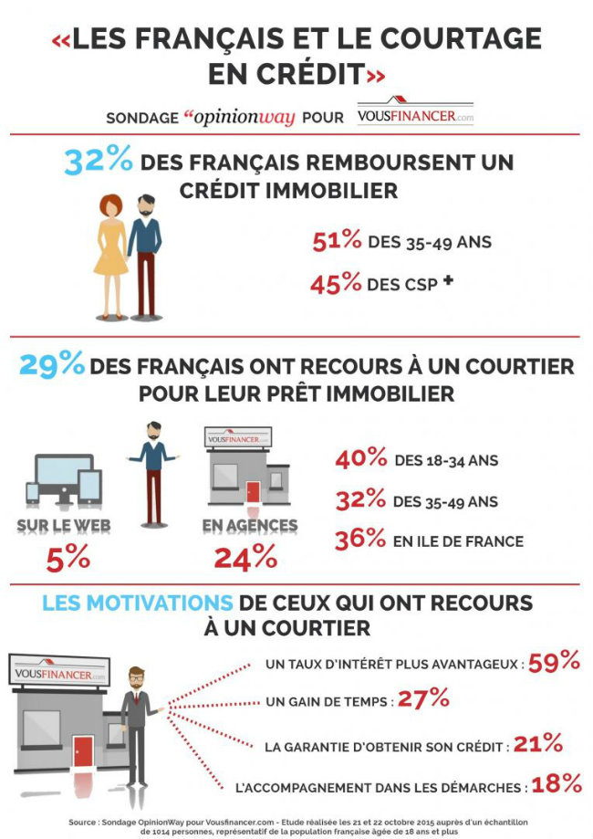 Infographie Les Français Font De Plus En Plus Appel Aux Services Dun