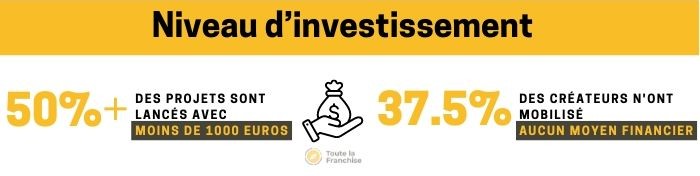 Investissement création d'entreprise