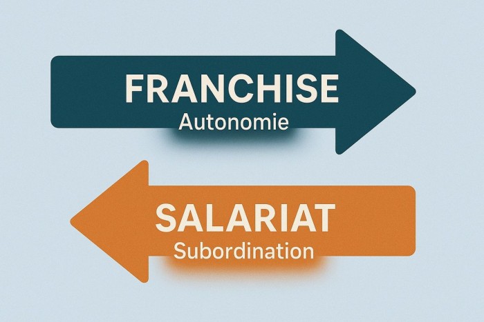 Contrat de franchise ou contrat de travail : quelles différences fondamentales ?